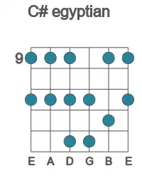 Guitar scale for egyptian in position 9